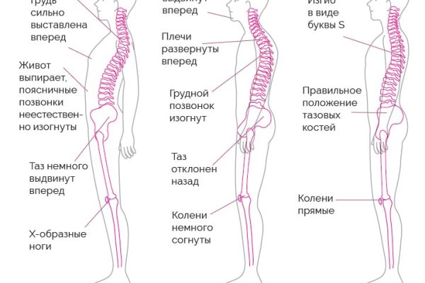 Кракен сайт что будет если зайти