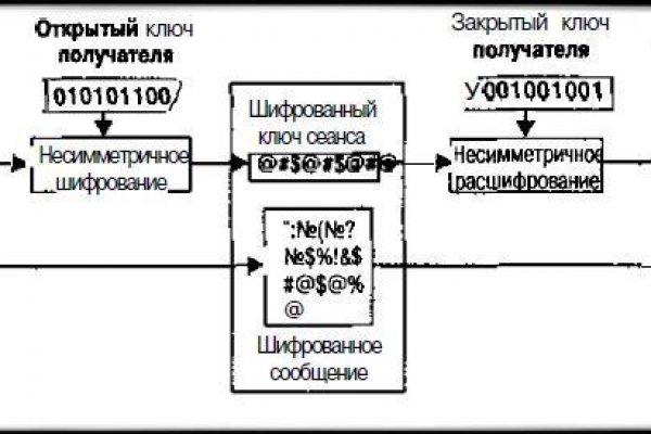 Кракен наркоплощадка